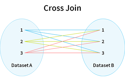 Cross-Join.png